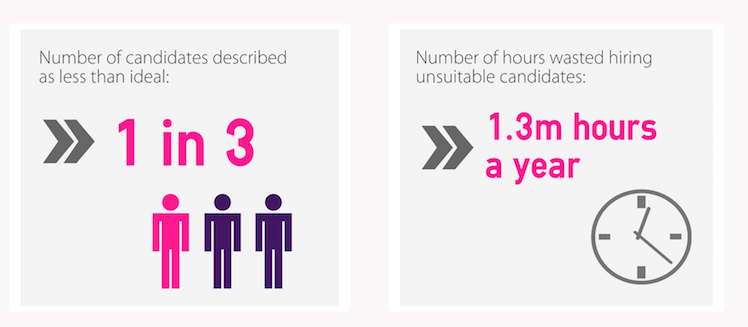 The recruitment squeeze – UK companies compromising on candidate quality