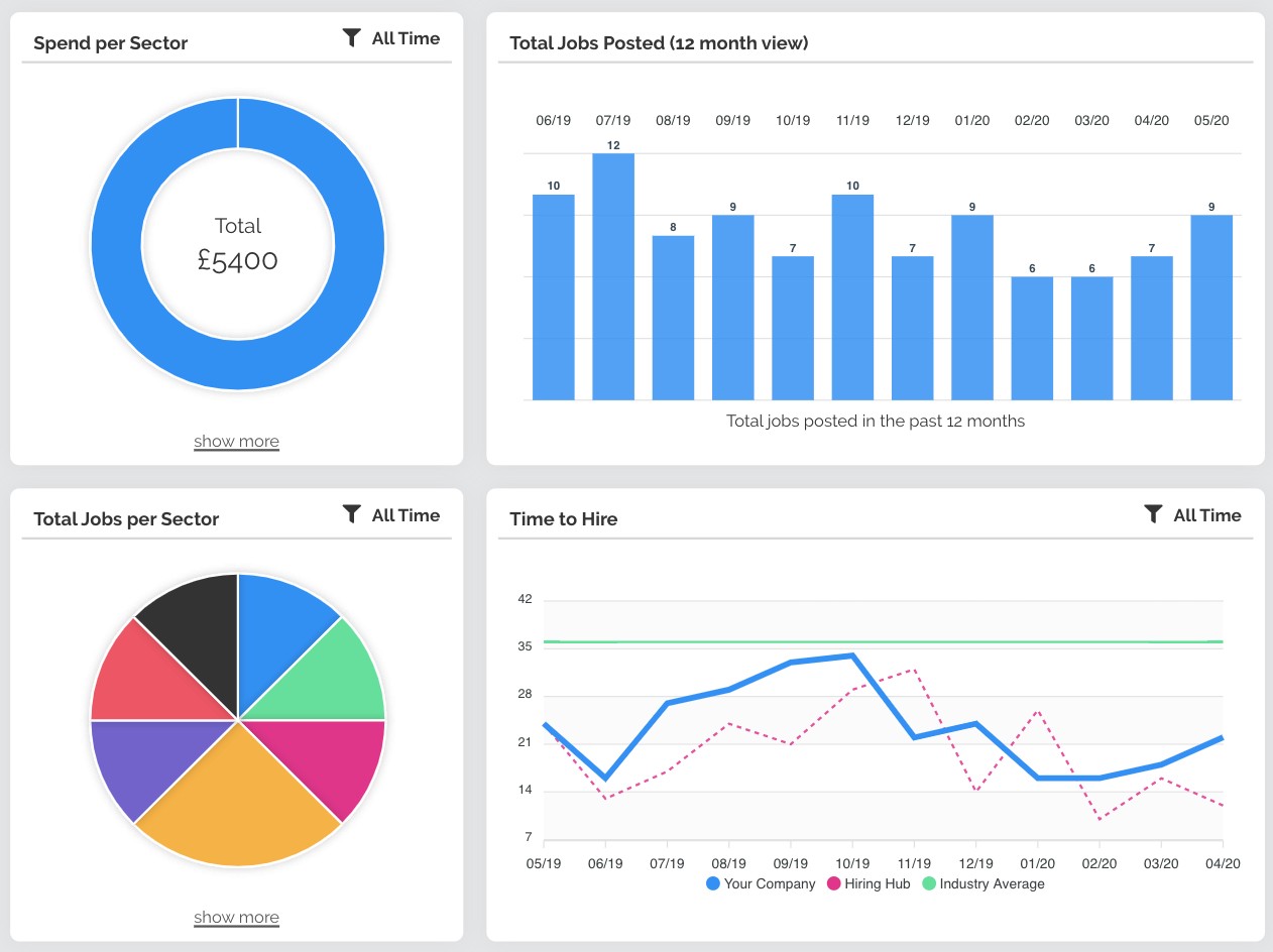 Building an analytics dashboard with RESTful Resources and Graph APIs